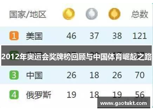 2012年奥运会奖牌榜回顾与中国体育崛起之路 2012年奥运会奖牌榜回顾与中国体育崛起之路